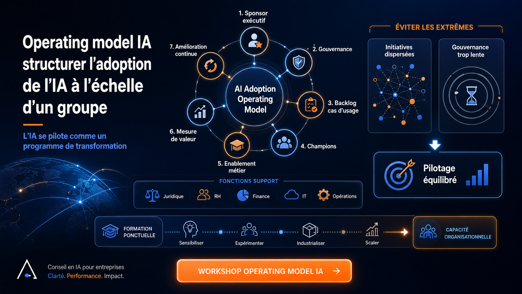 Input: AI Operating Model: How to Structure AI Adoption Output: